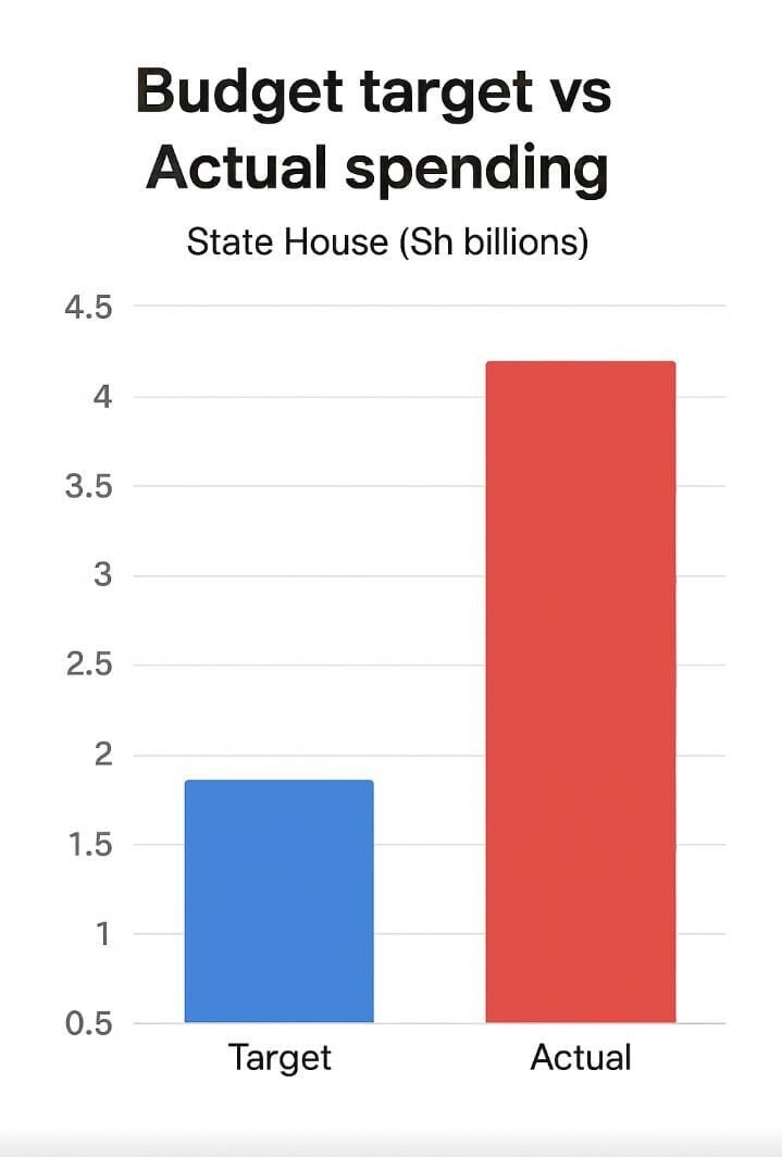 State House tops list of government offices that exceeded budgets in first quarter